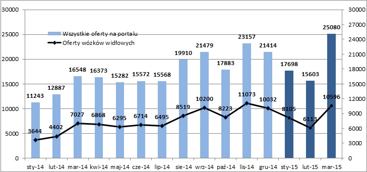 Spalinowa czołówka przewodzi w TOP 4 I kw. 2015r.