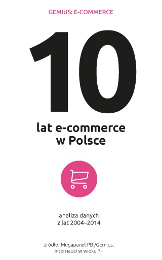 Co zmieniło się w e-commerce w ciągu dekady?