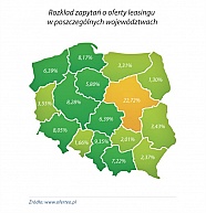 Leasing samochodów w polskich firmach: raport Oferteo.pl