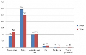 Szykany w pracy oczami pracowników