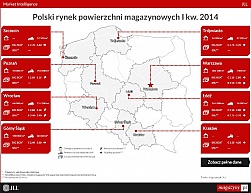 Na rynku magazynowym najlepszy początek roku od 6 lat
