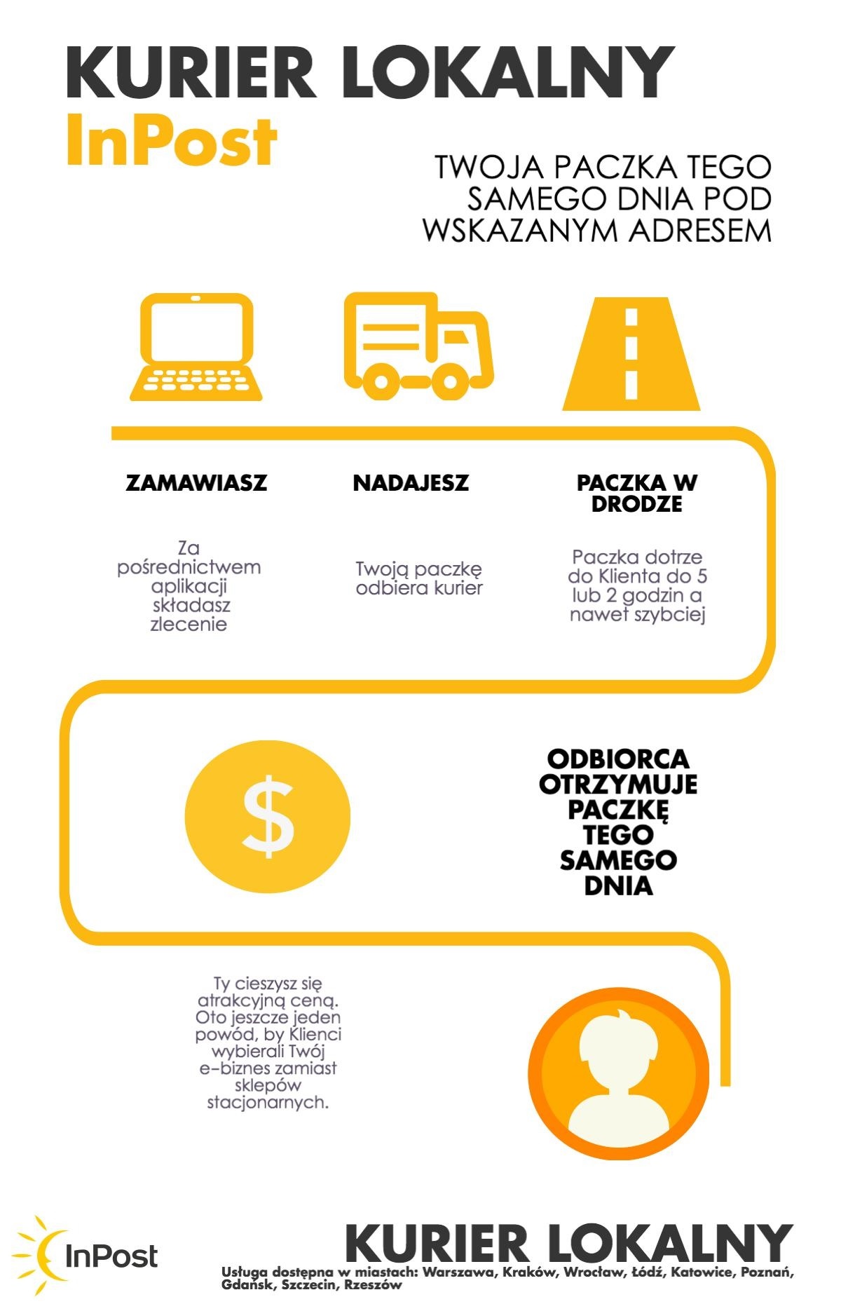InPost startuje z pakietem usług same day