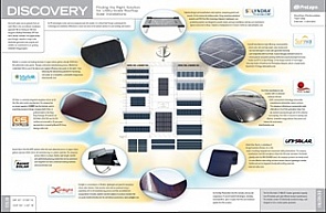 Prologis testuje ogniwa fotowoltaiczne