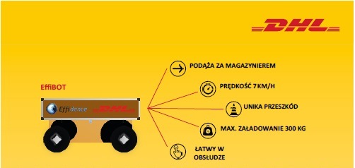 DHL Supply Chain testuje  EffiBOTy