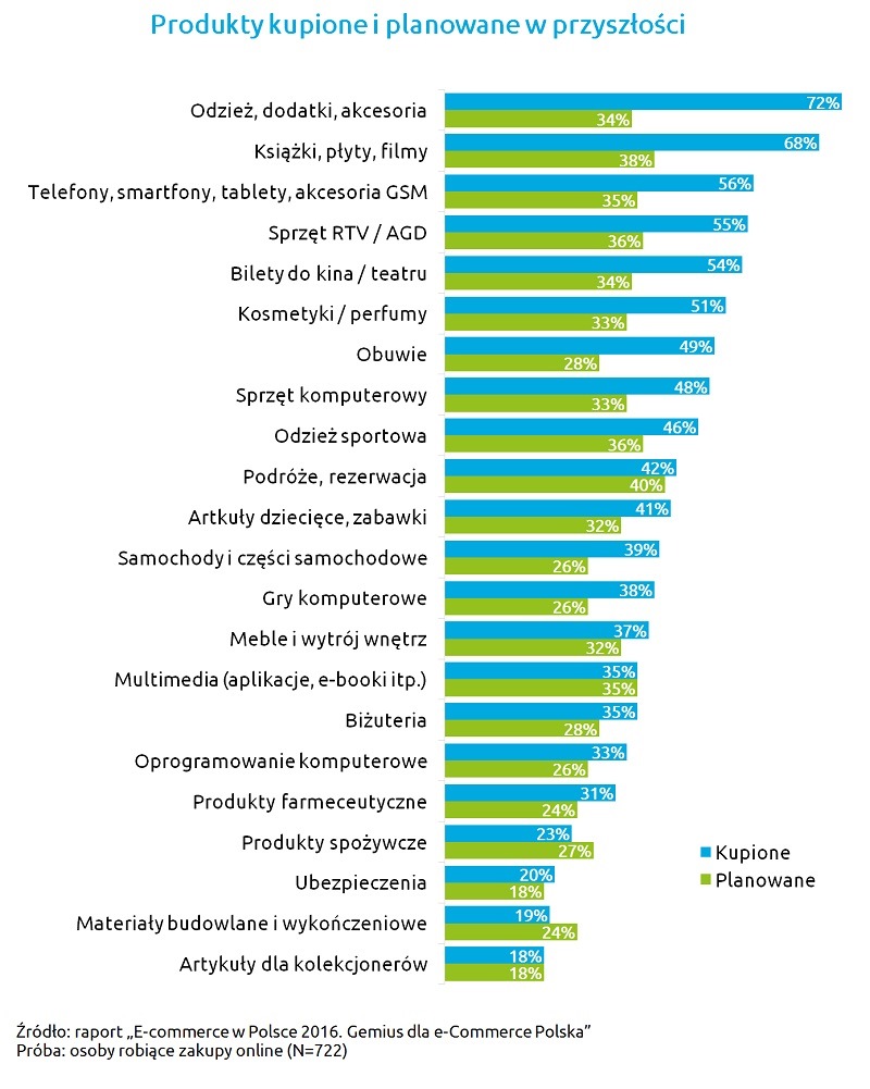 2016_07_26_Co_kupujemy_online