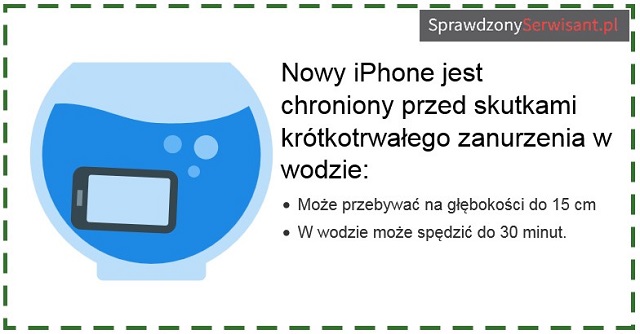 Wodoszczelność iPhone’a 7