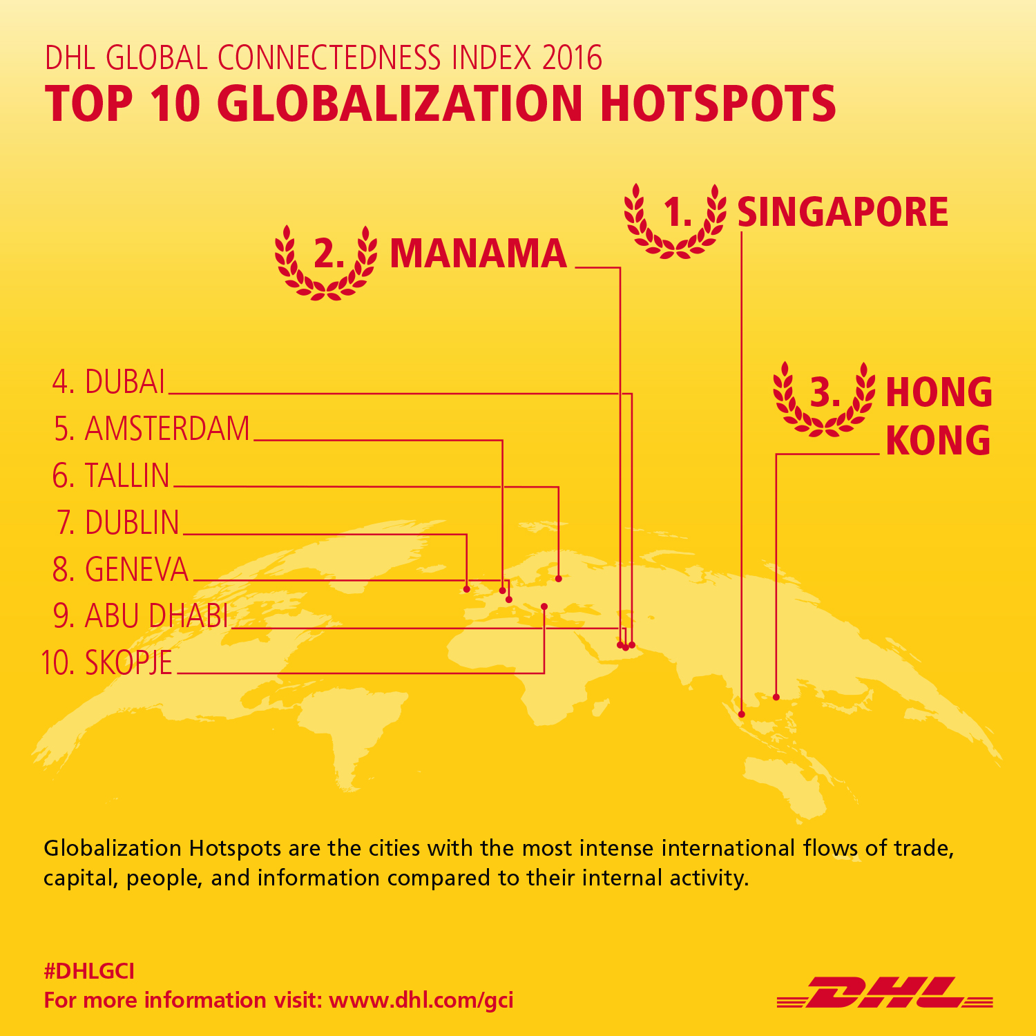 DHL_GCI_Infografic_5