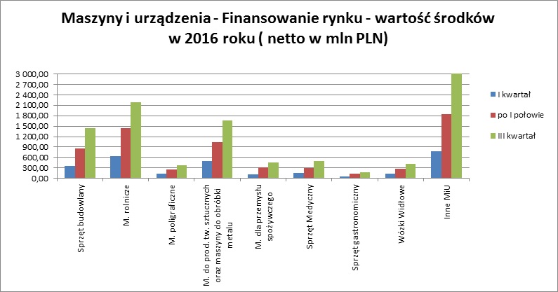 MiU - finansowanie rynku