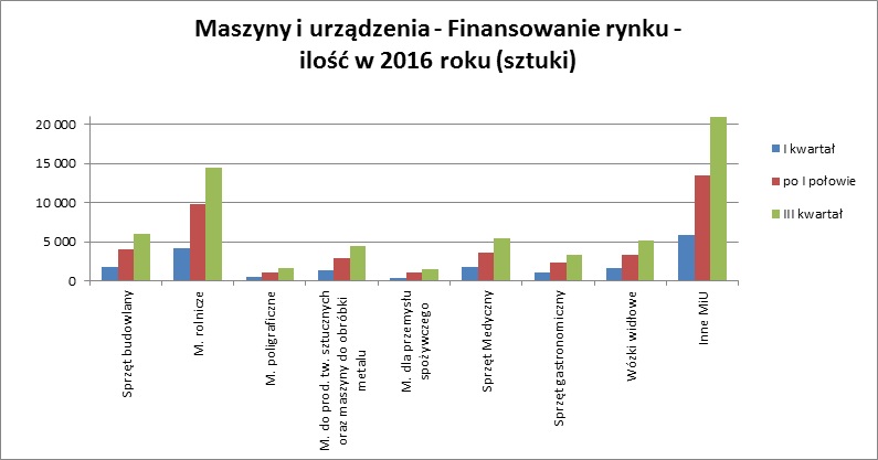 MiU - ilość urządzeń
