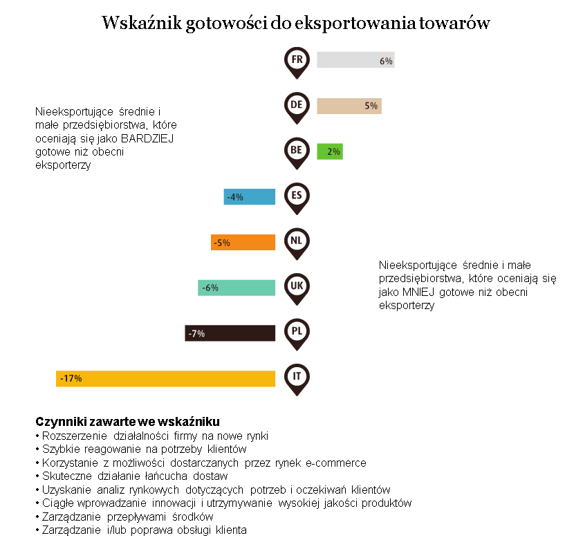 Badanie UPS-wskaźnik gotowości