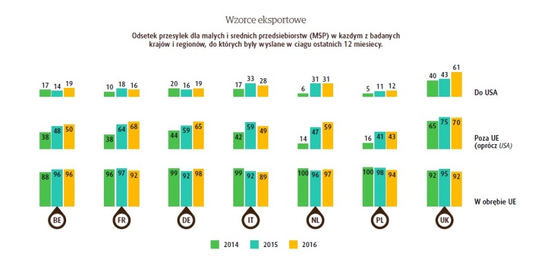 UPS-wzorce eksportowe