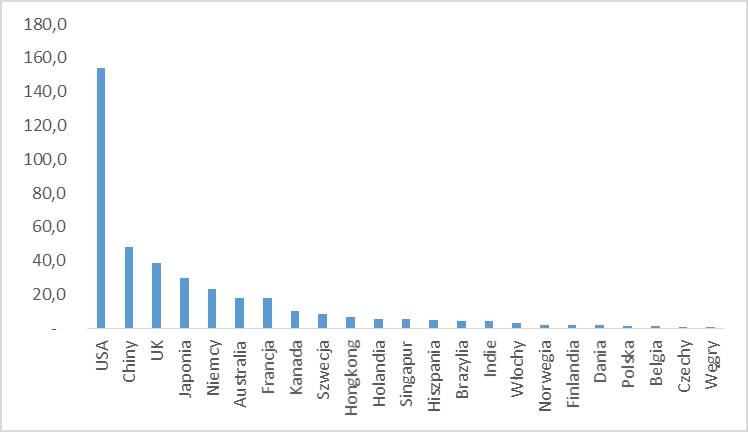 rynki_docelowe_w_2017_r
