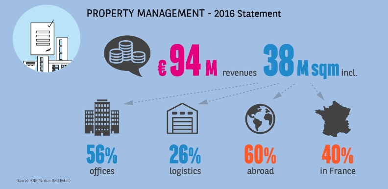 bnp_resultats_annuels_2016_3