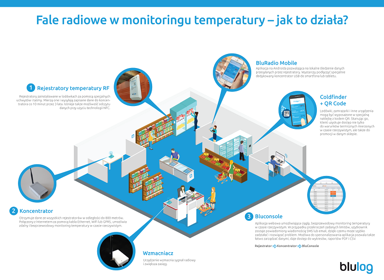 Infografika_fale_radiowe_w_sluzbie_kontroli_temp