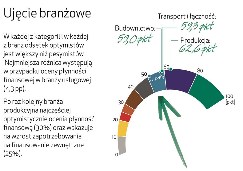 barometrefl2017_q3_log4-1