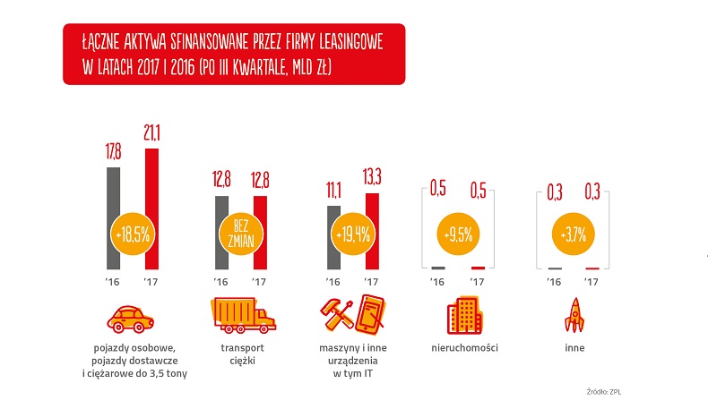 2-ZPL_po IIIQ2017_Aktywa