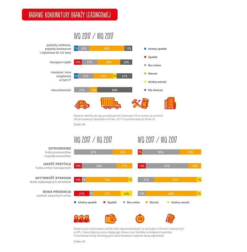 3-ZPL_po IIIQ2017_Koniunktura