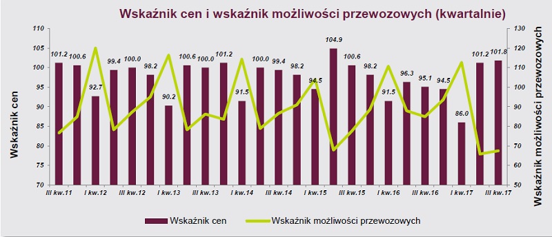 20171211_TMM_wykres