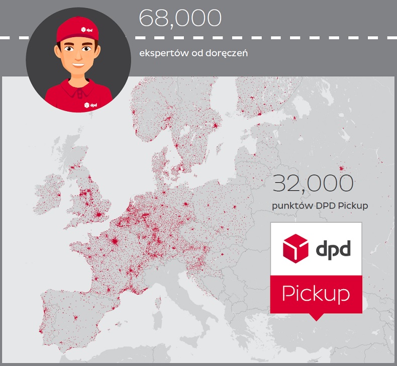 Sieć doręczeń DPD Group