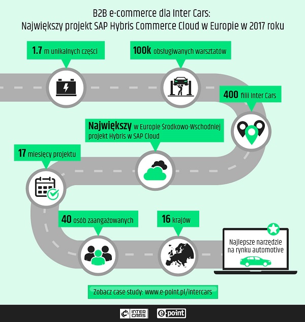 Europejska ekspansja 