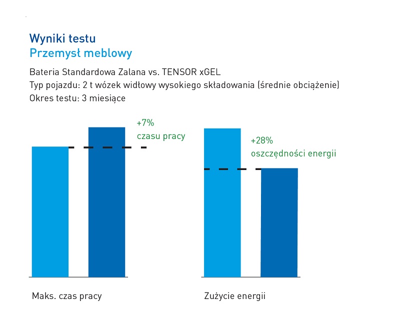 Tensor Gel_grafiki_exide-02