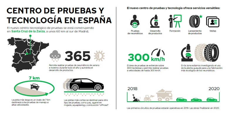 infografika_nokian_tyres