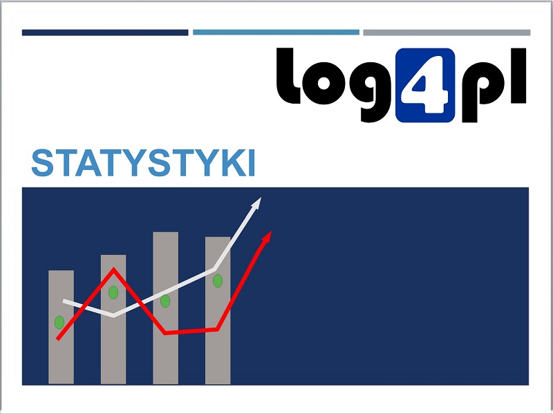 Kolejny dobry miesiąc na portalu log4.pl