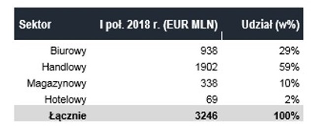 2018.07.17 Cushman & Wakefield_tabela