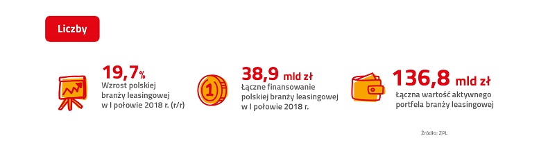 ZPL_Infografika_I połowa 2018_Kluczowe liczby_PL