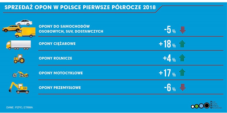 Sprzedaż opon w Polsce H1