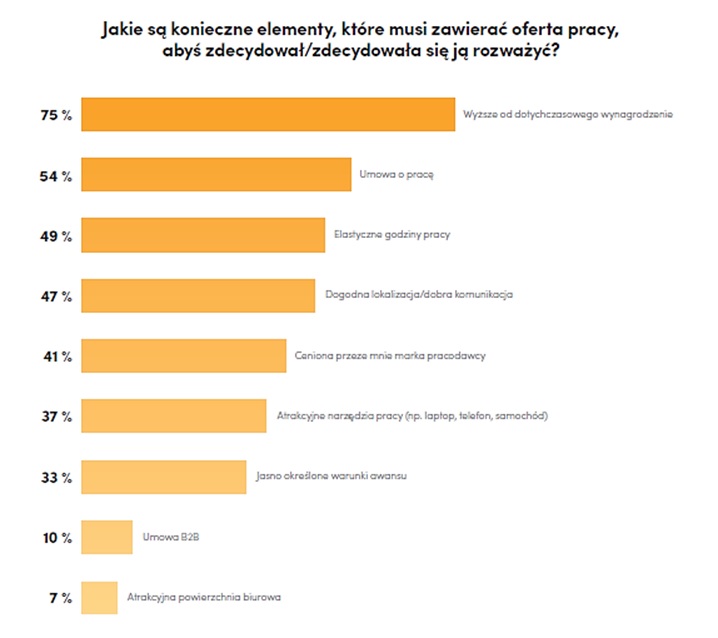 Wykres_trudny rynek pracownika