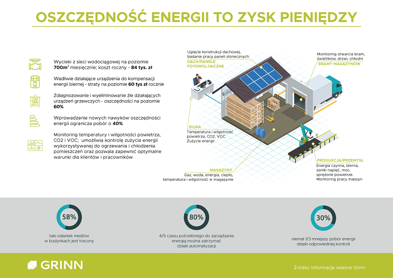 Infografika_Oszczednosc_energii_to_zysk_pieniedzy