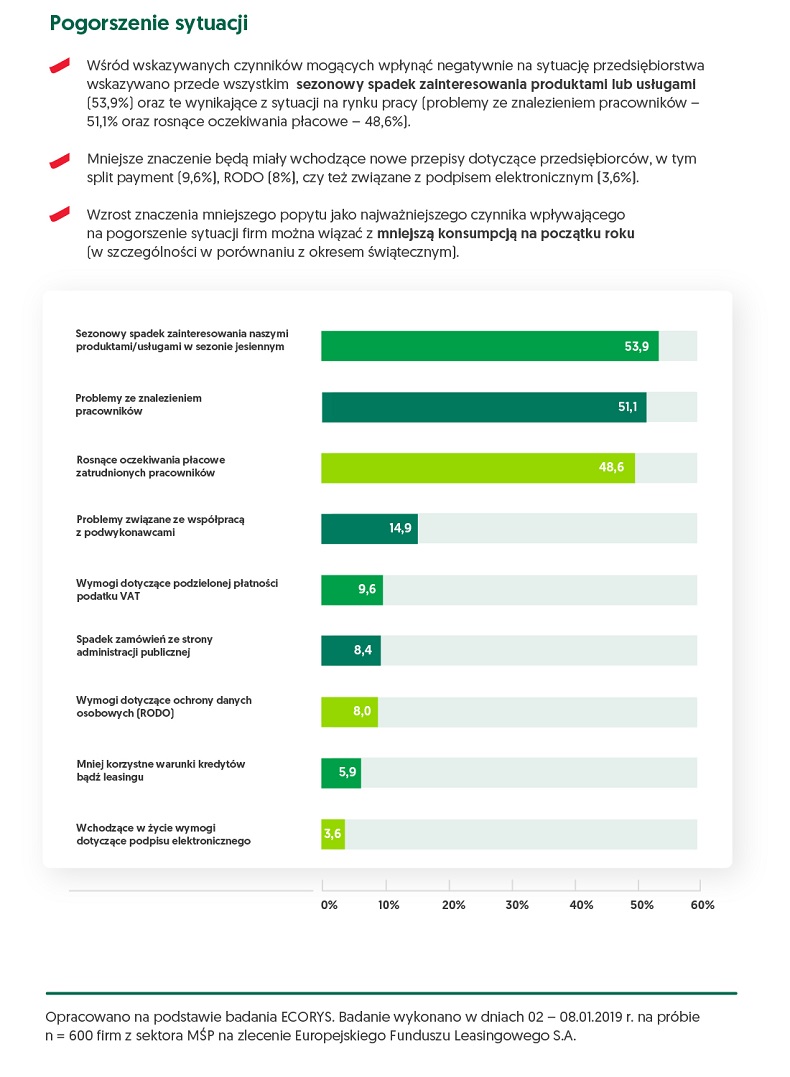 Barometr1kw2019_pogorszenie-1