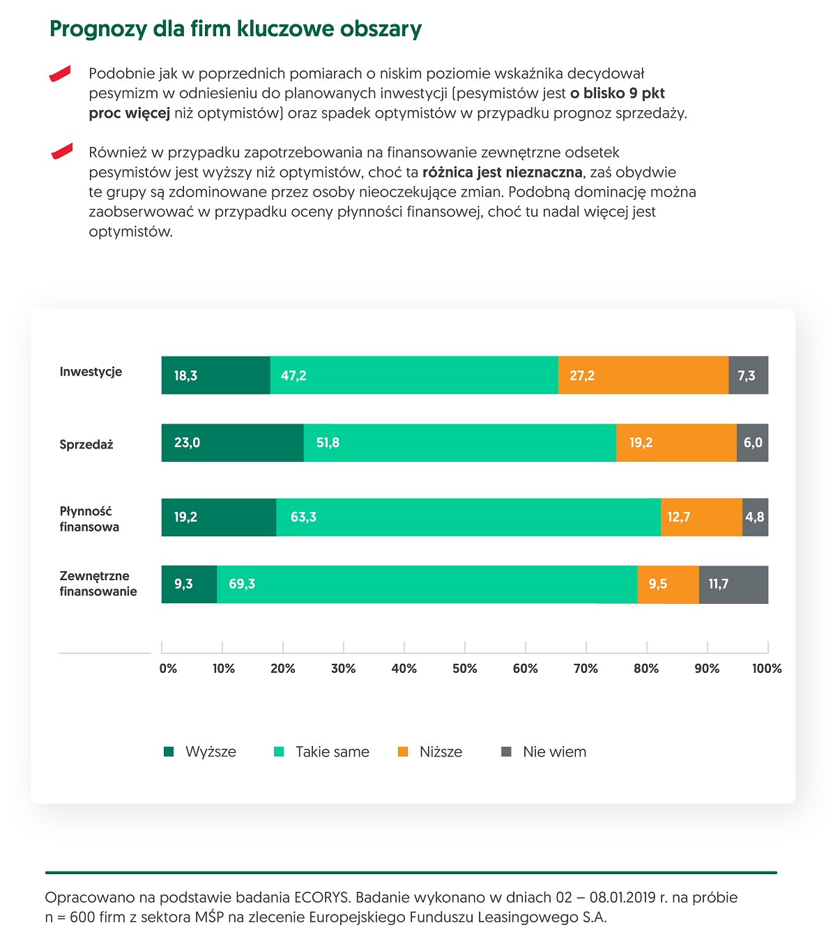 Barometr1kw2019_prognozy