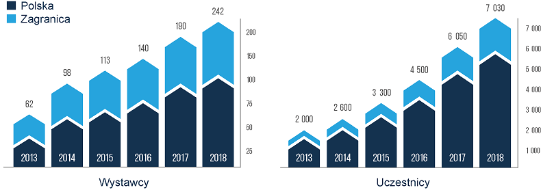 statystyki-tlp-2013-2018-pl