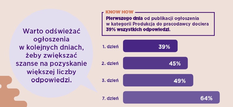 OLXPraca_infografika_know how