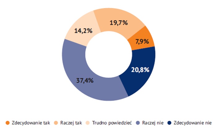 Wdrożenie nowych technologii spowodowało redukcję etatów