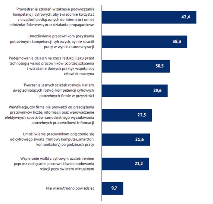 Firma odpowiedzialna cyfrowo