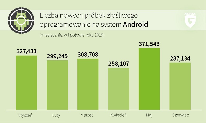 Liczba nowych podróbek systemu w IH 2019