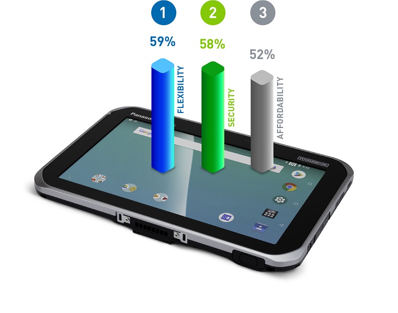 Trzy główne korzyści Androida