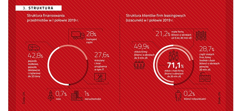 ZPL_1półrocze_2019_struktura