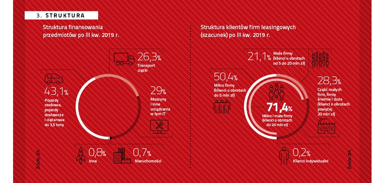 Infografika_po 3 kw 2019_Struktura