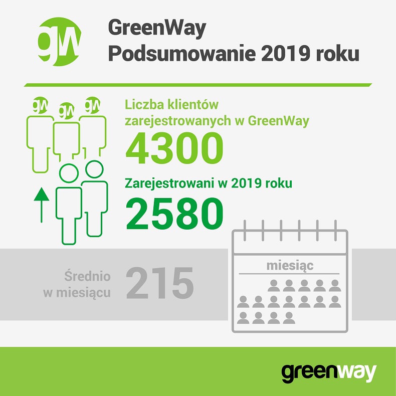 gwpl_2019_klienci_infografika