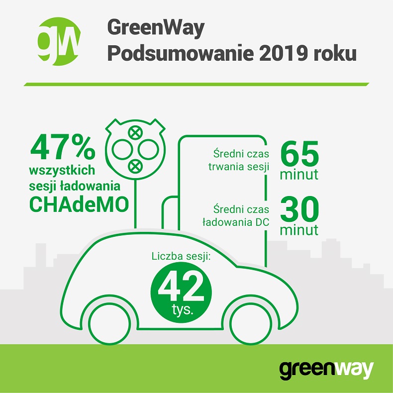 gwpl_2019_ladowanie_infografika