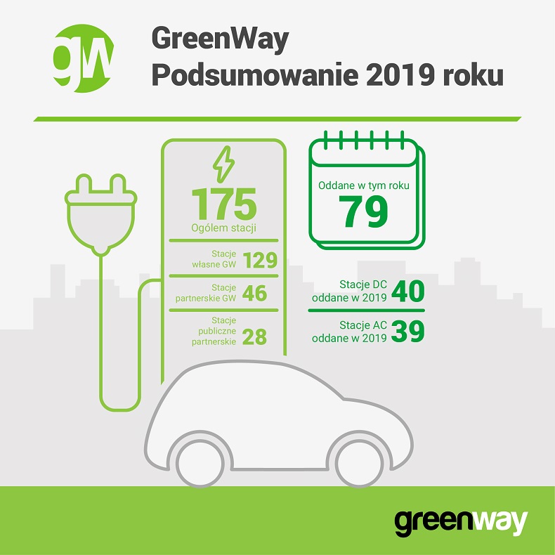 gwpl_2019_siec_infografika