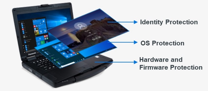 TOUGHBOOK 55 jest zabezpieczony od uruchomienia do wyłączenia