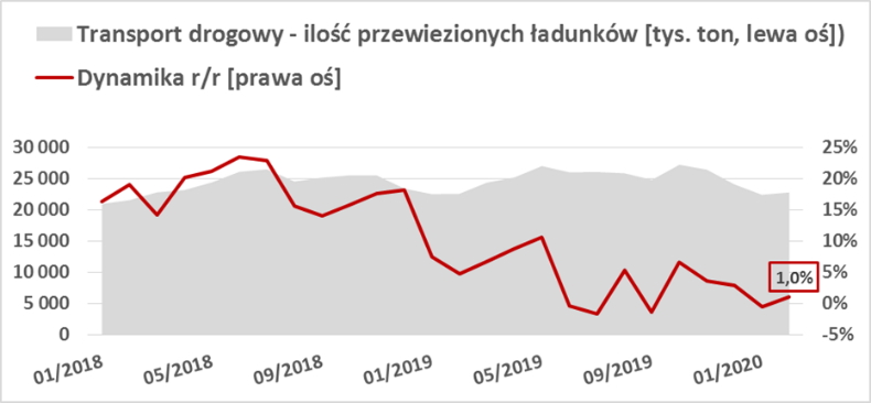 Źródło: ZPL