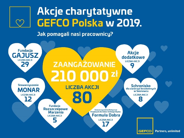 GEFCO Polska podsumowało działania CSR