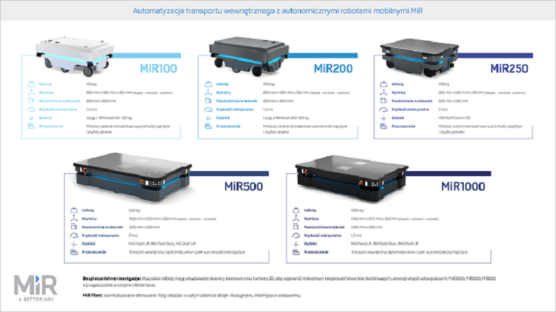 MiR_infografika_portolio