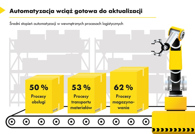 Infografik_Interroll_Automatisierung